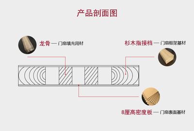 品質生活從門開始——旭派木門實木復合烤漆門廠家直銷鑒賞
